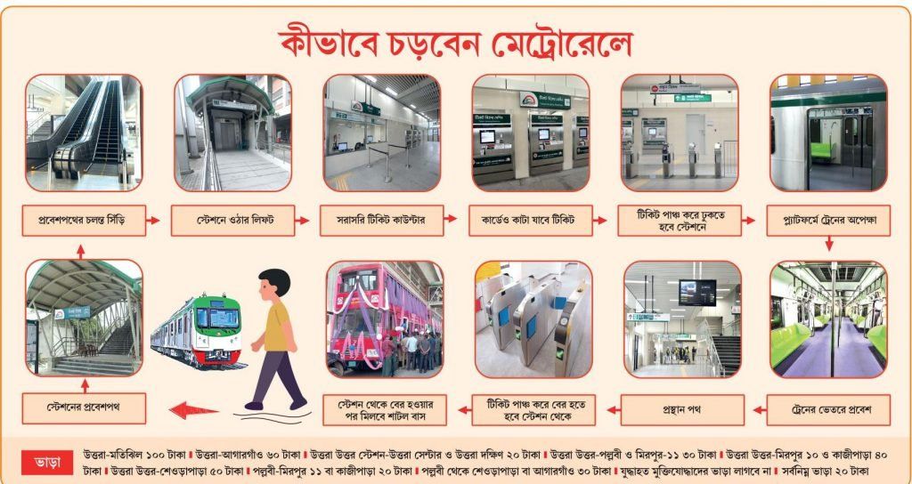 Metro Rail Dhaka